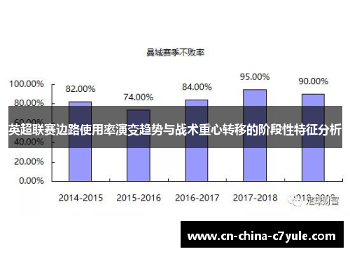 英超联赛边路使用率演变趋势与战术重心转移的阶段性特征分析